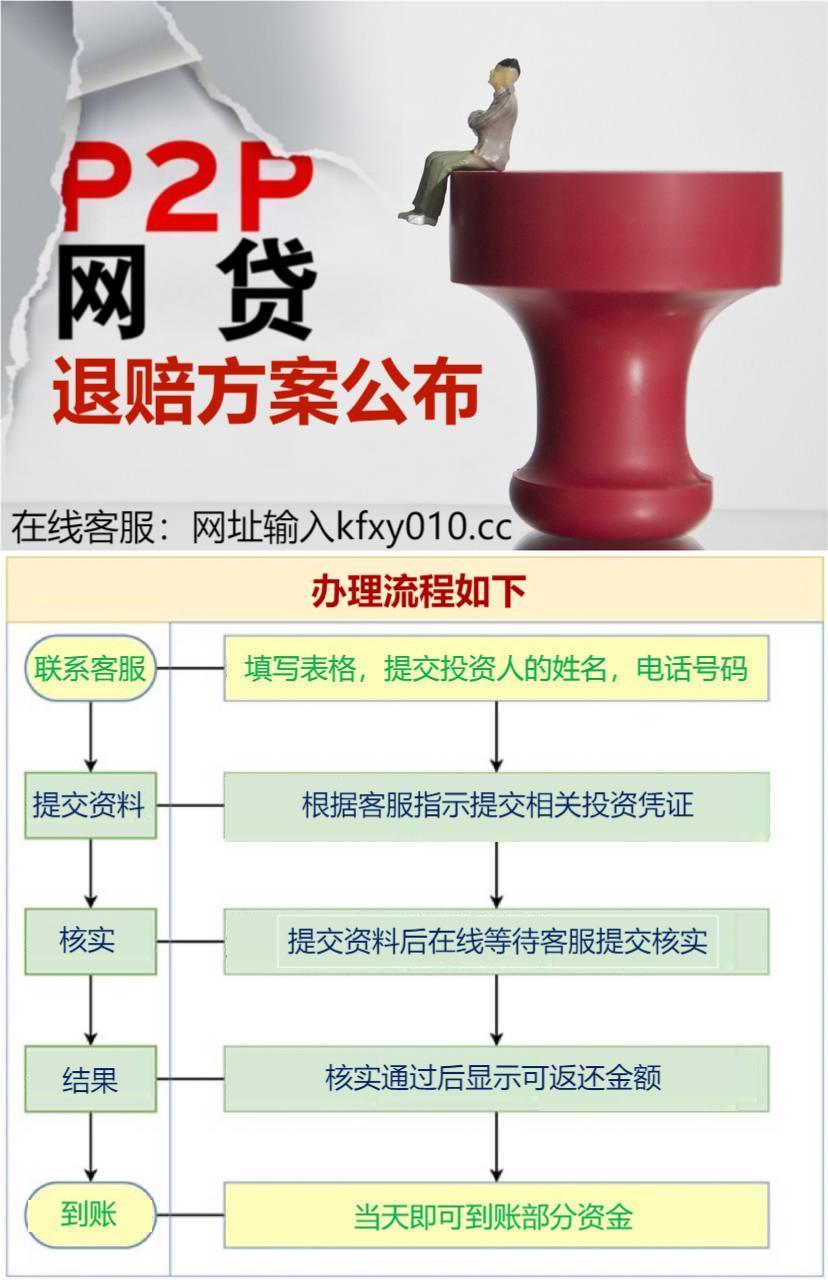 p2p金融是什么意思(p2p平台是金融机构吗)
