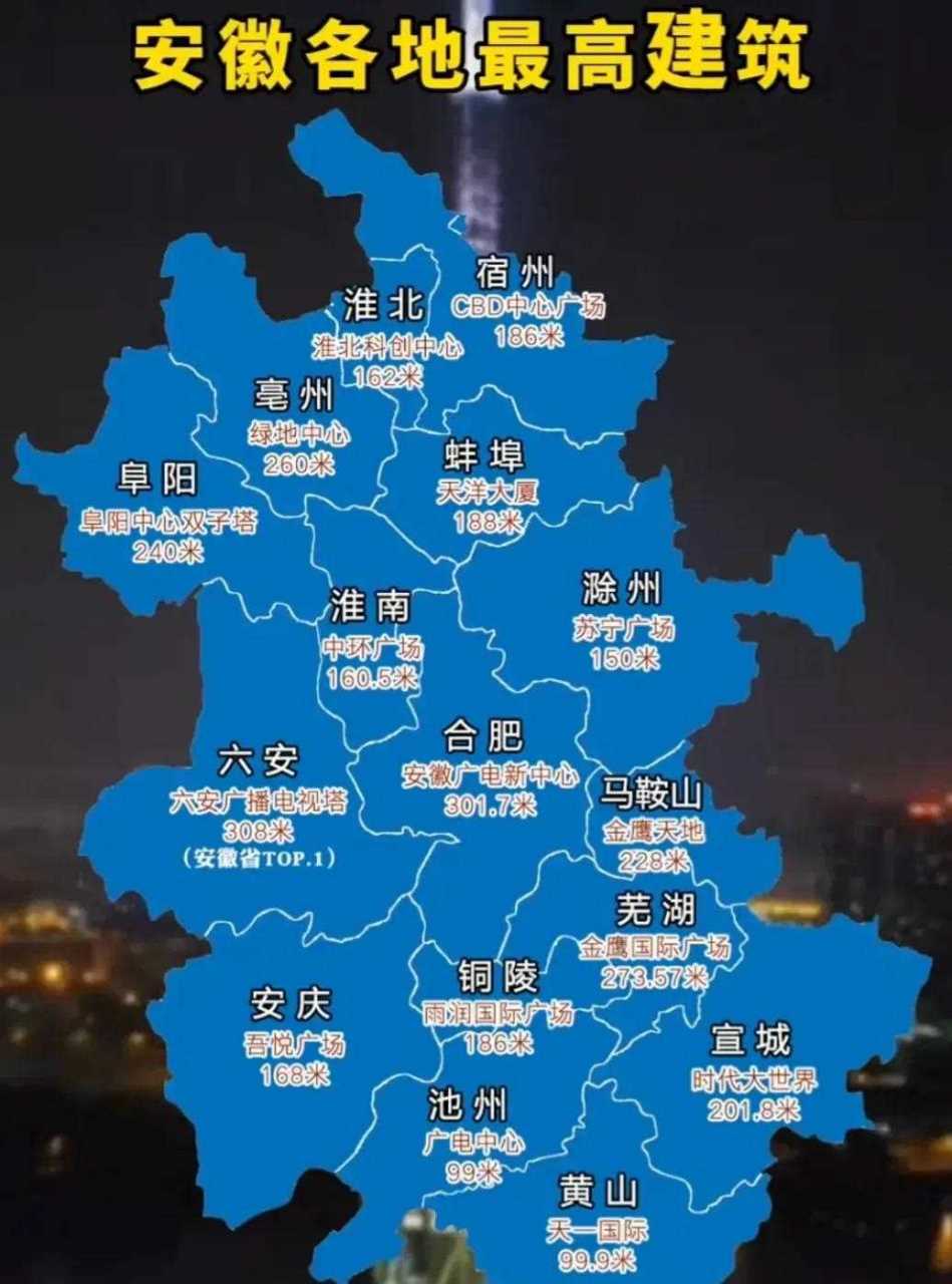 安徽各地级市的最高建筑排行榜,皖南普遍高于皖北