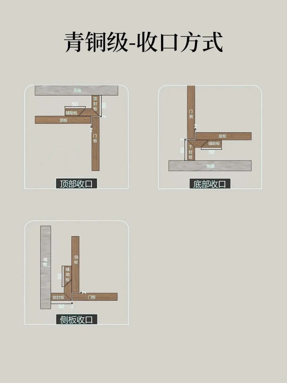 定制衣柜收口条图解图片