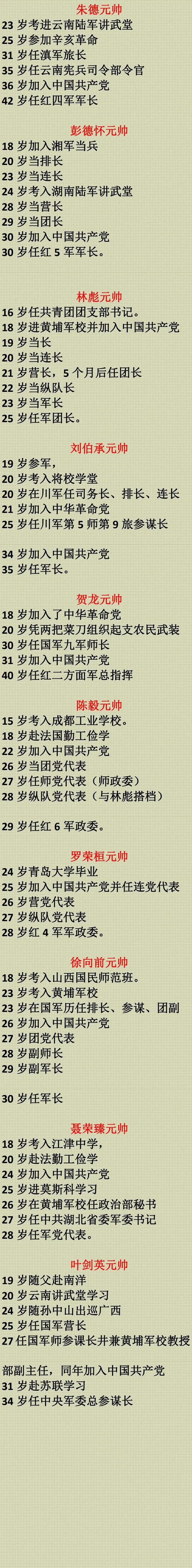 自古英雄出少年,到底十大元帅担任重要职务时分别是多少岁?