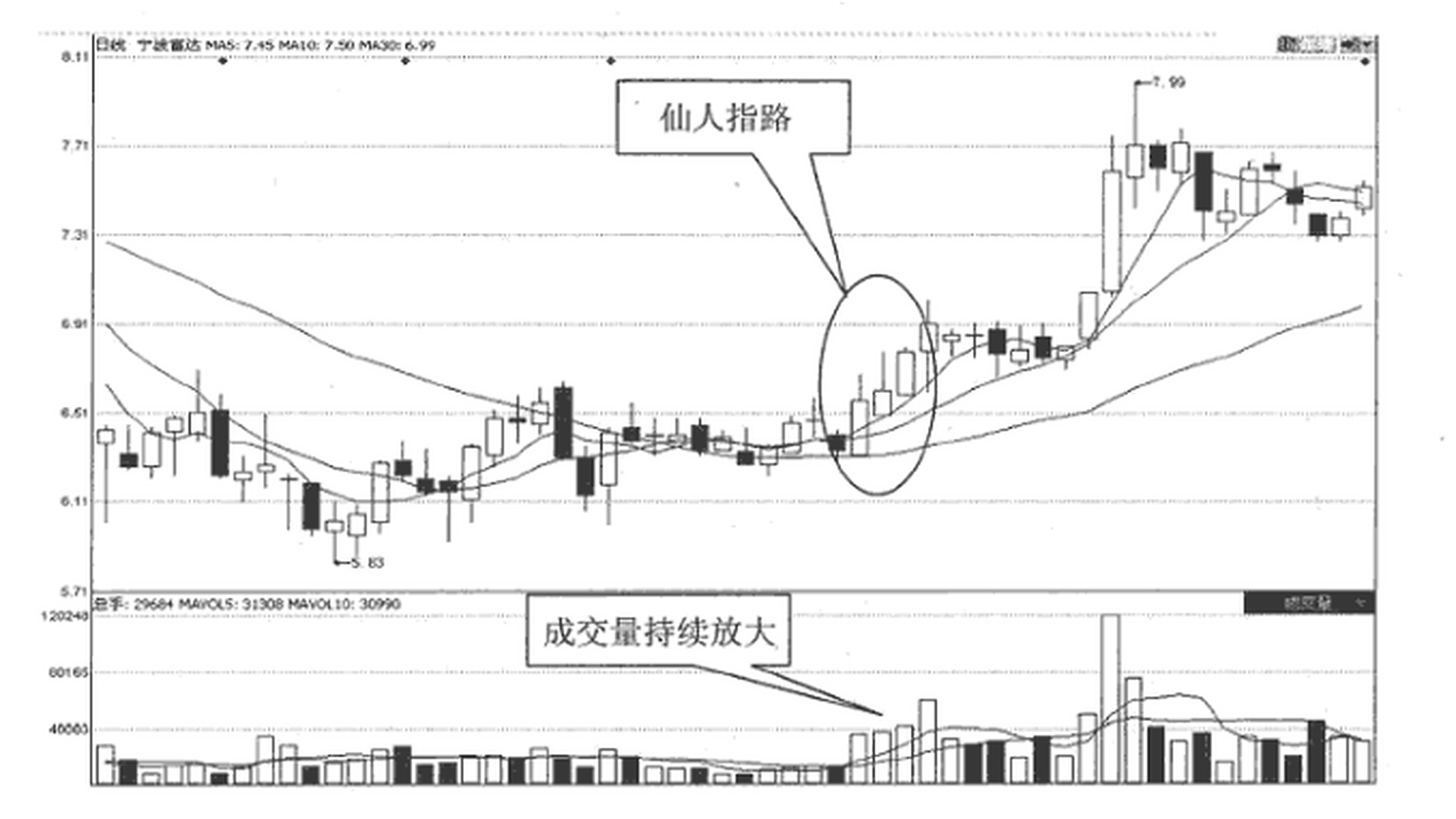 强势股的八种经典k线形态(一)  仙人指路,是指核心k线是带有长.