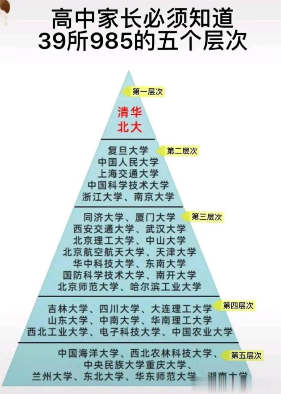全国39所985大学金字塔分层一览表,没有比这更专业更贴心的总结了!