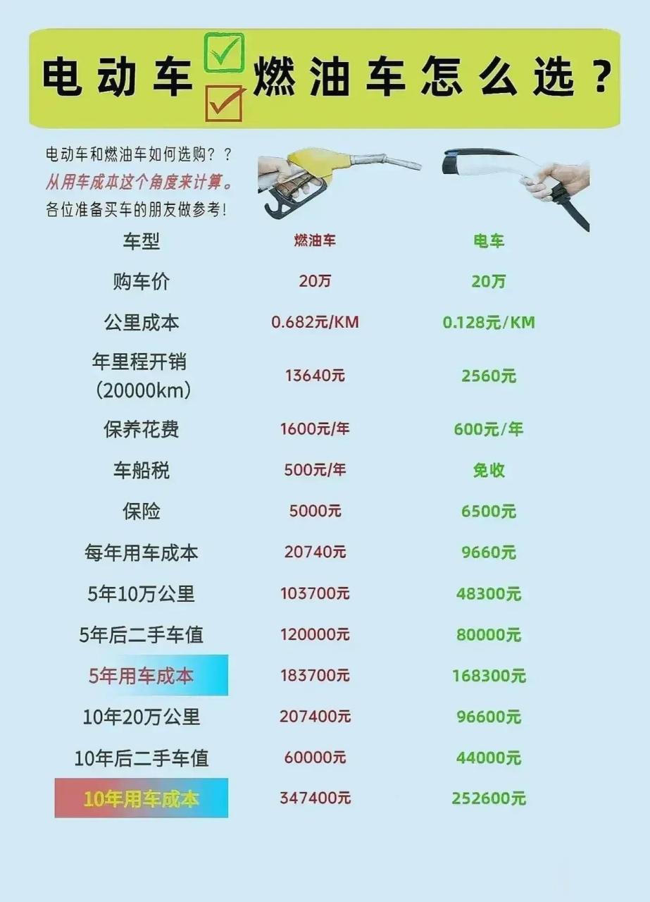 我买的时候裸车16万多点,保险五千,保养5000块