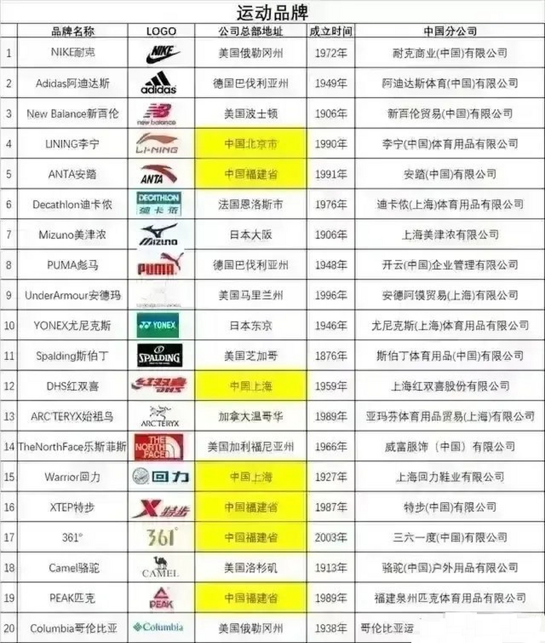  休闲运动品牌排名前十名 国外：精选国际品牌一览