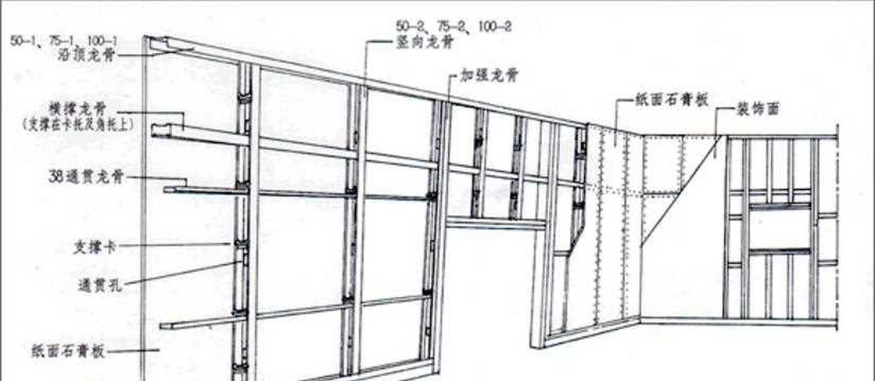 轻钢龙骨隔断墙轻钢龙骨隔断墙安装工艺[右哼哼] 安装石膏板时,应从板