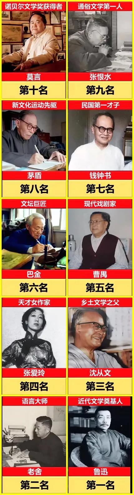 十大作家排行榜