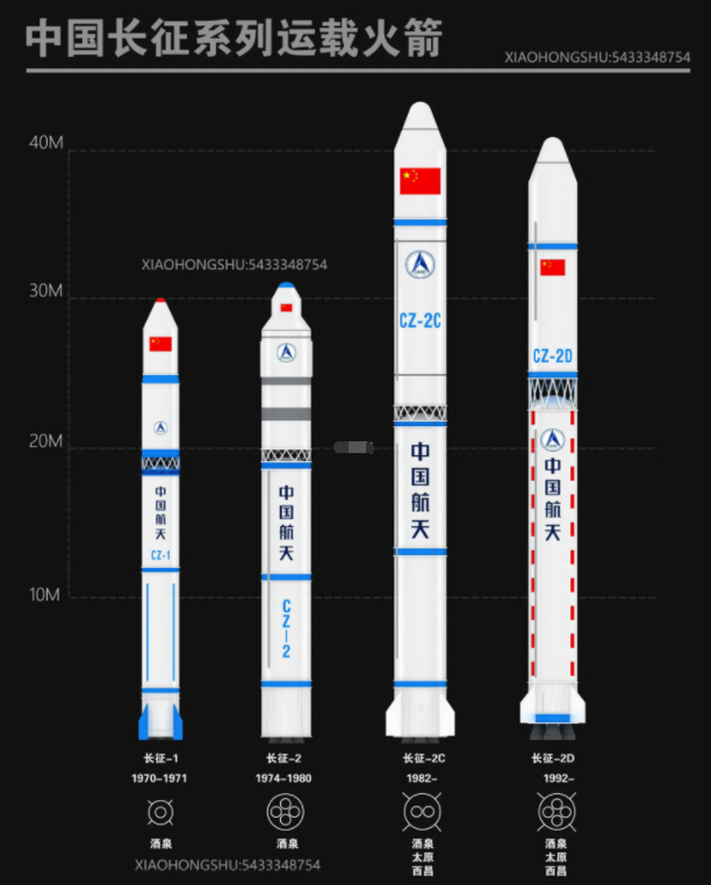 中国长征系列运载火箭是中国自行研制的航天运载工具
