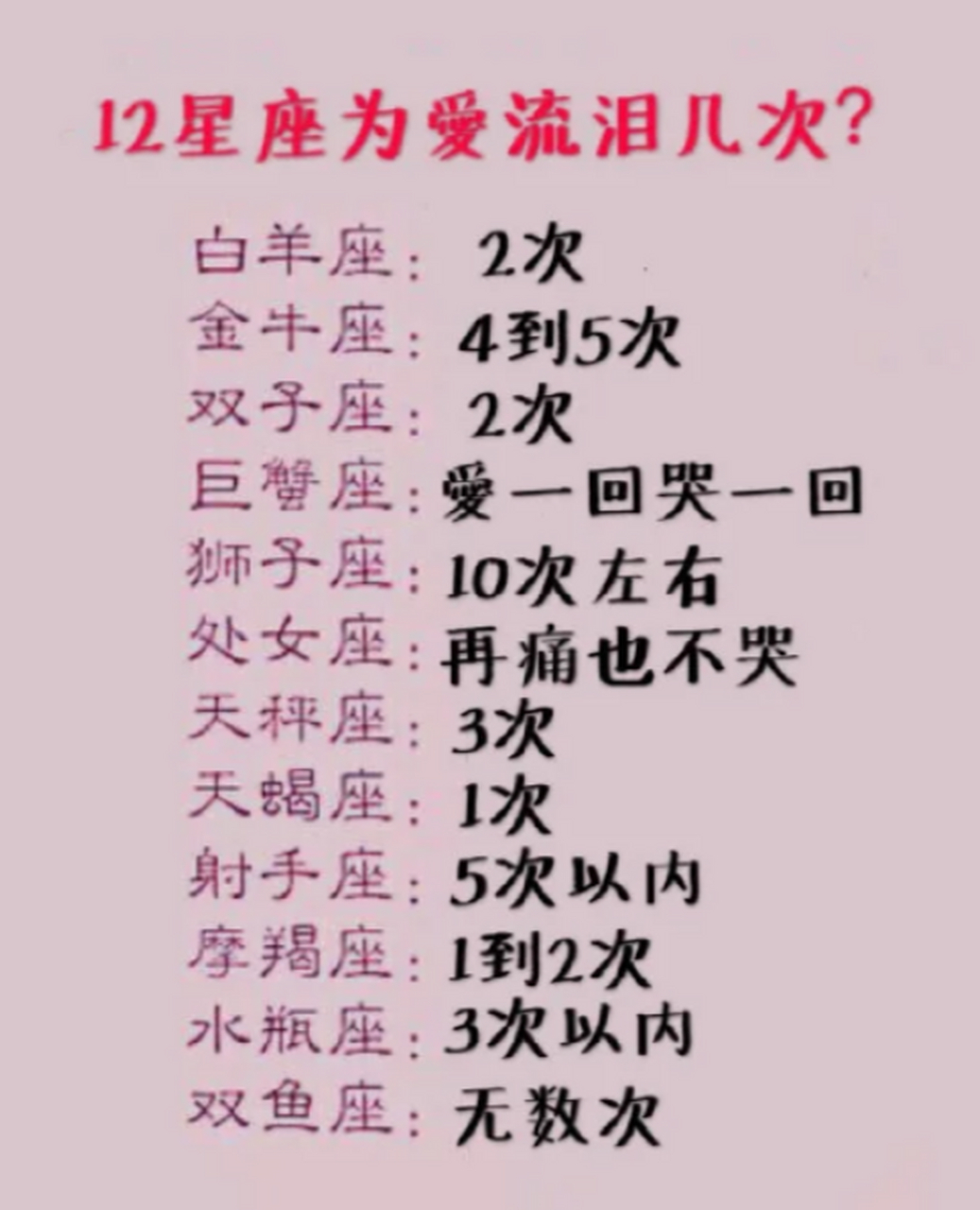 12星座为爱流几次眼泪?