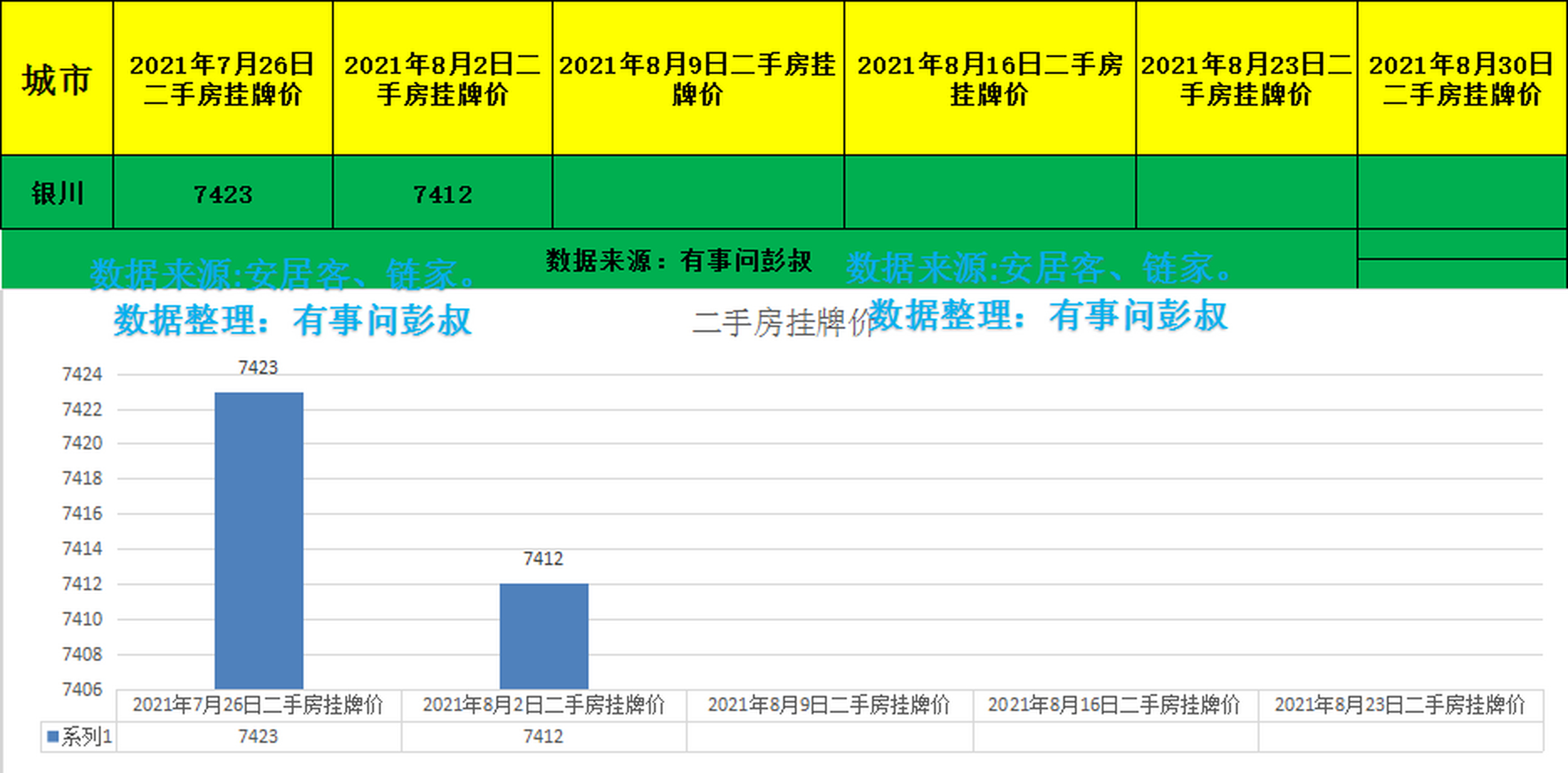银川楼市现在是冰火两重天,大家别看银川的新房还比较火热,但实际上
