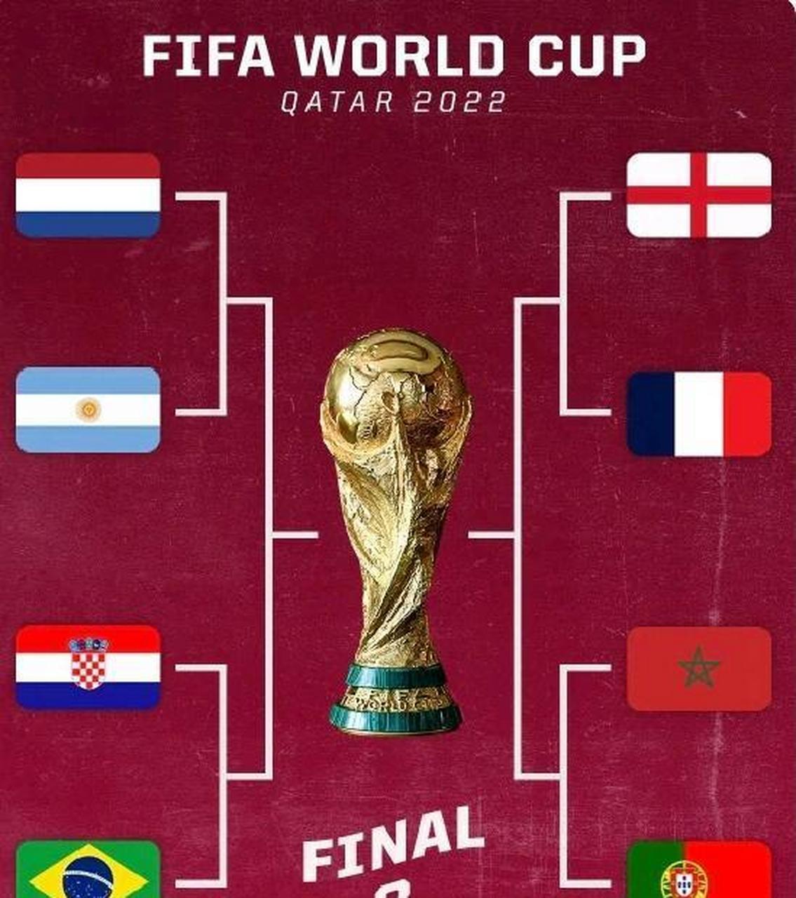 2022年卡塔尔世界杯8强全部出炉,现在你看好谁是冠军,法国,阿根廷