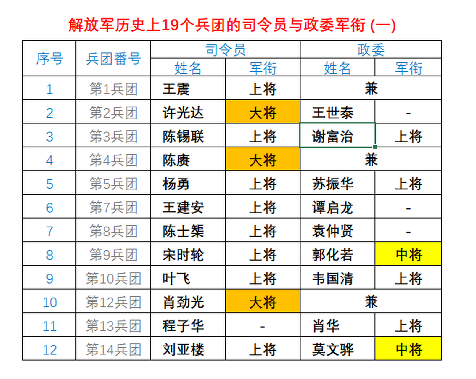 总司令军衔图片