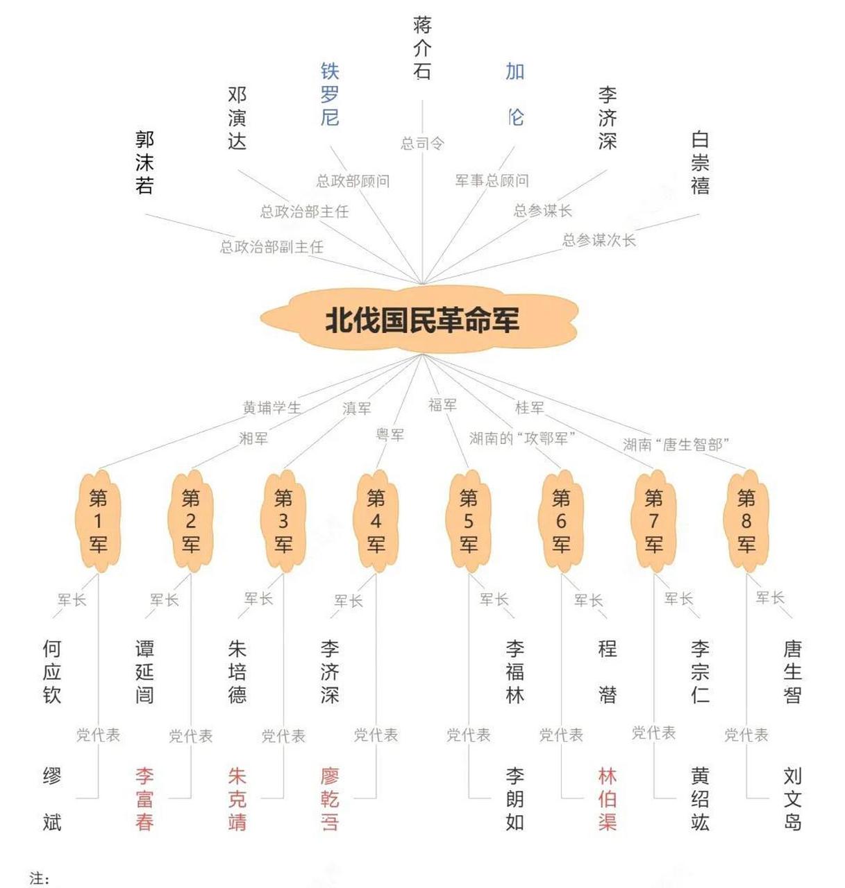 第一次北伐图片