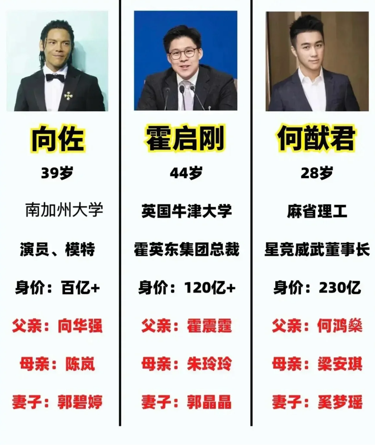 富二代富三代什么意思