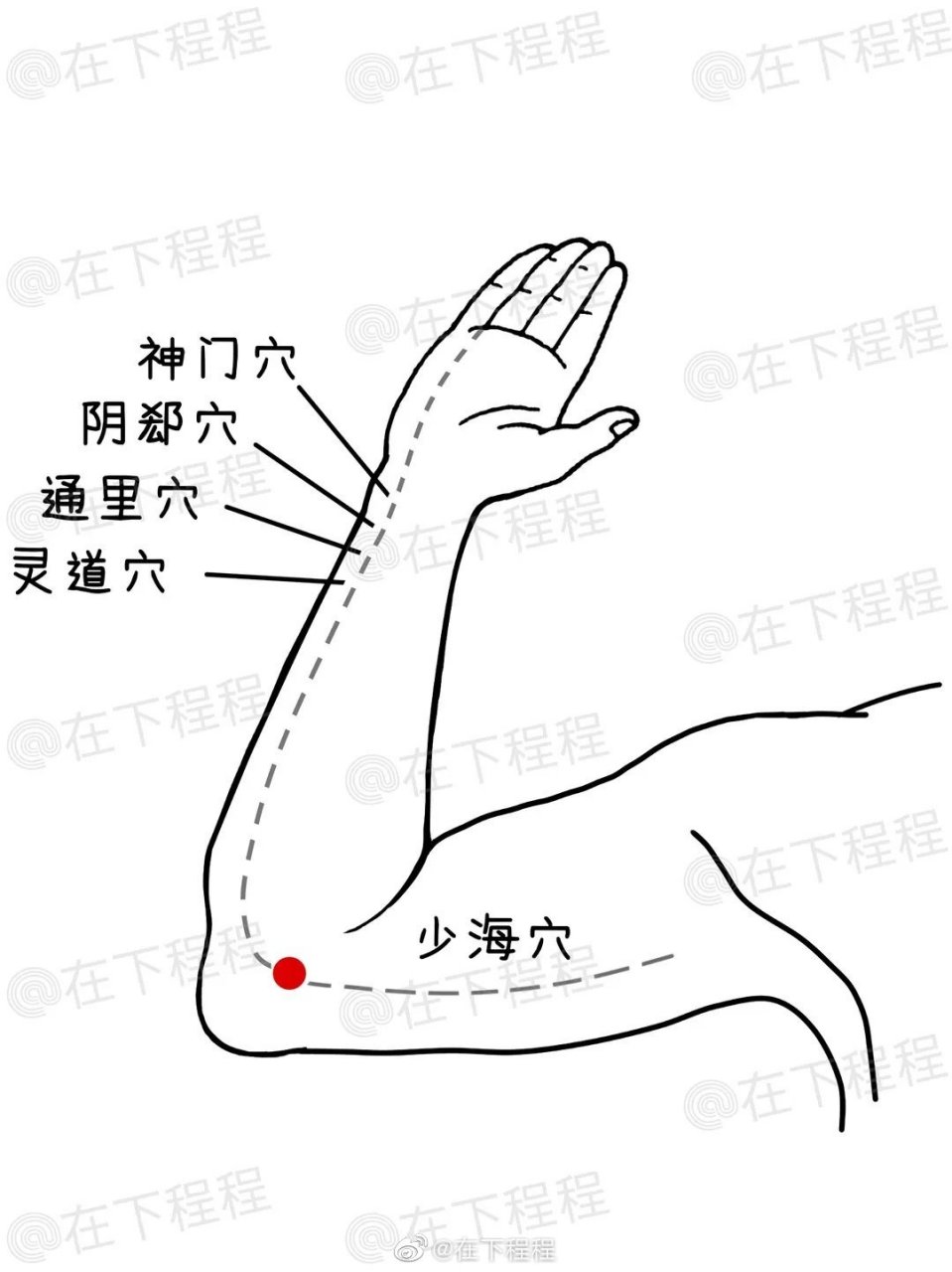 【四点一线疏通心经】手少阴心经运行气血的时间是午时,也就是正午11-