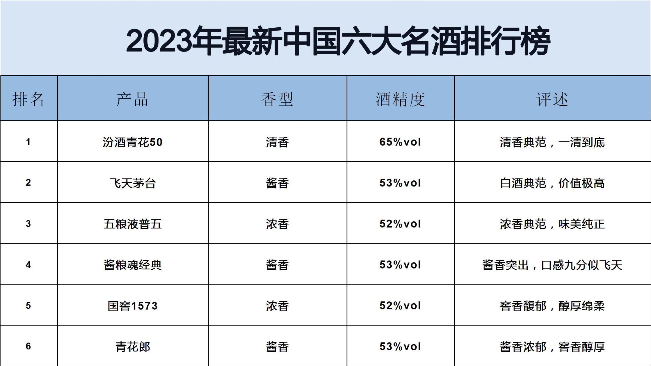 国内酱香白酒排名榜，国内酱香白酒排名