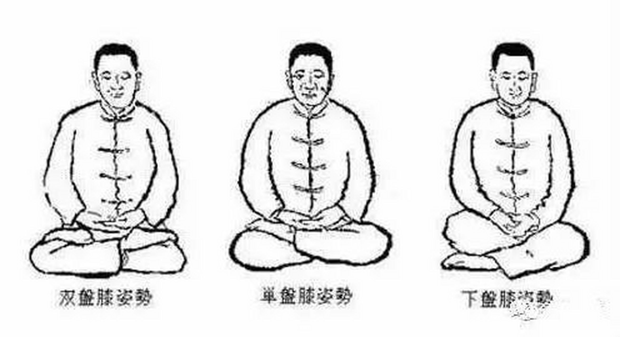 静坐的姿势  双盘膝 少年筋骨柔软,可用此法,把左脚小腿架在右股上面