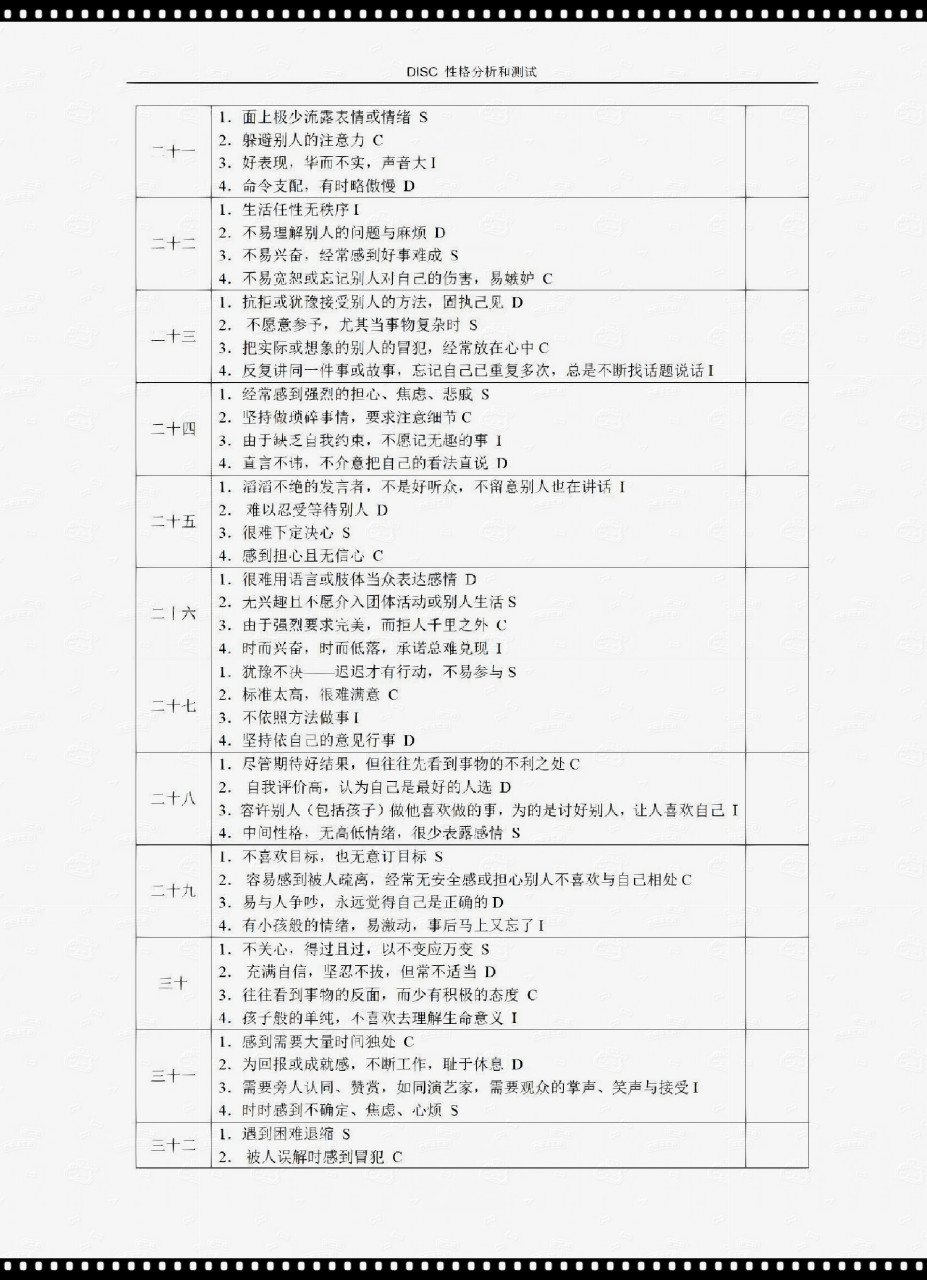 disc评分对照表性格图片