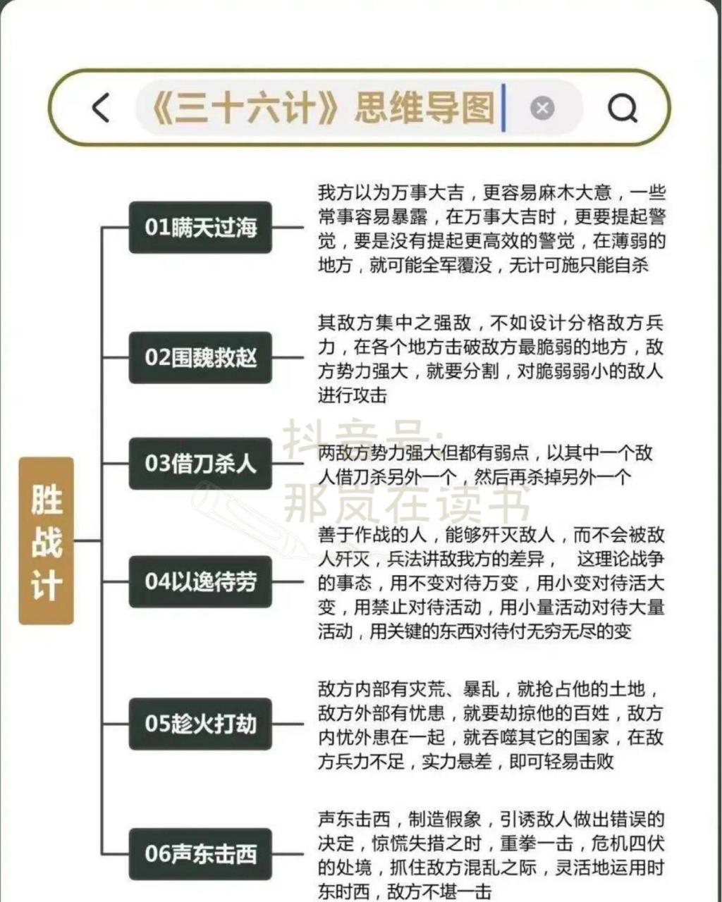 《三十六计》思维导图