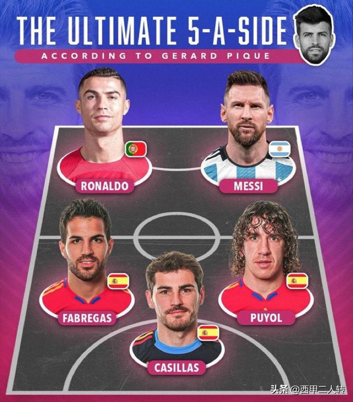 皮克选出的自己的5人制足球经典阵容,梅西,c罗都在列.