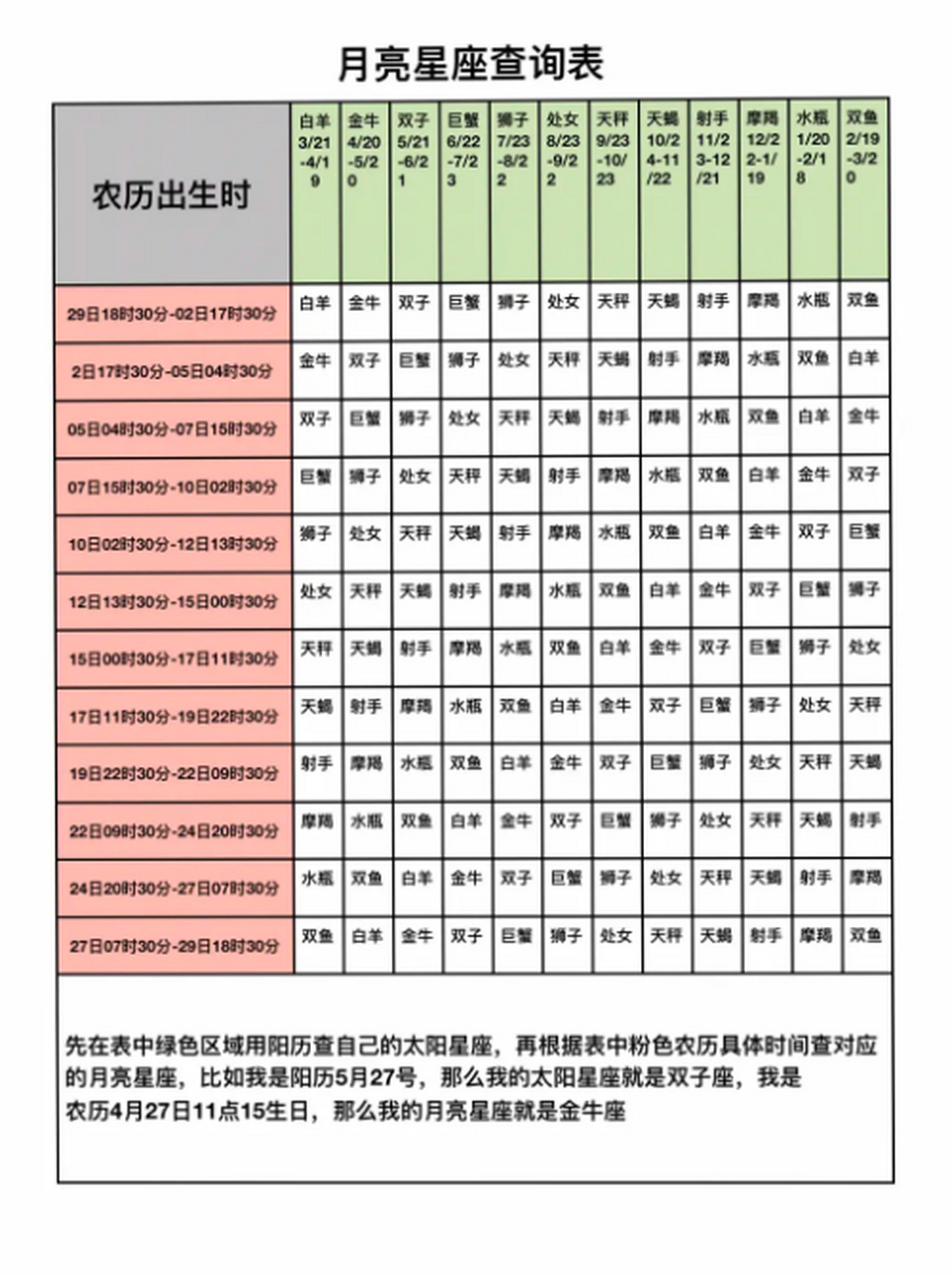 兄弟姐妹们,该归位了 月亮星座查询表 #十二星座