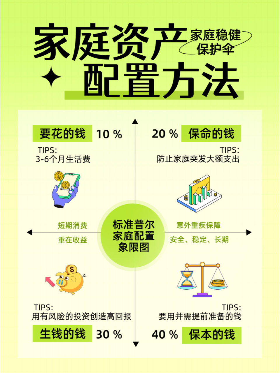 家庭资产配置方法  家庭财务管理如同一片繁茂的森林,其中资产配置便