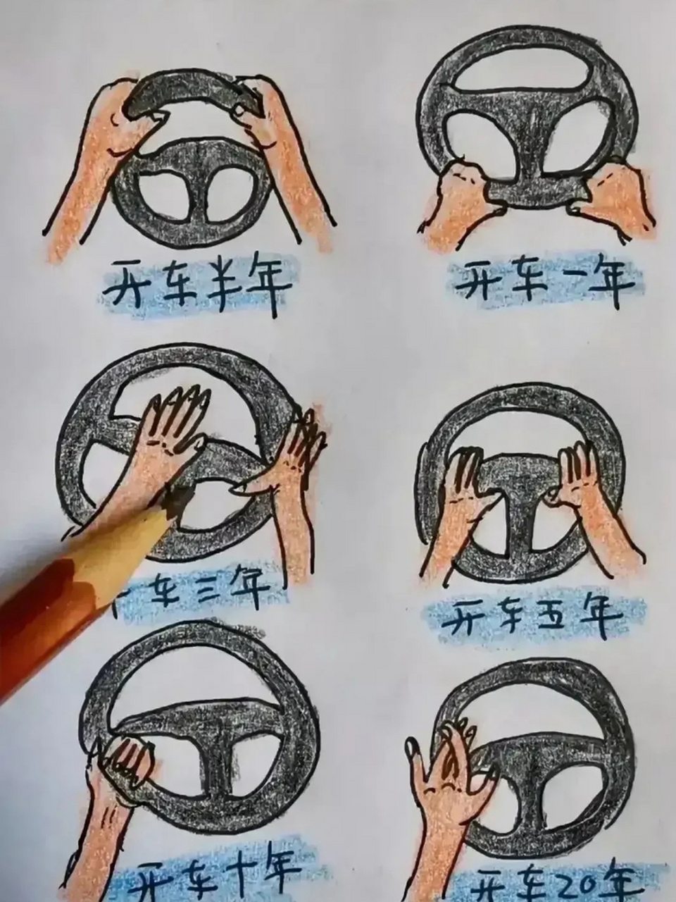 老司机能从开车姿势看出来