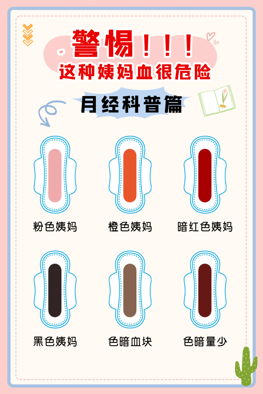 今天教大家从月经血的颜色看妇科健康.