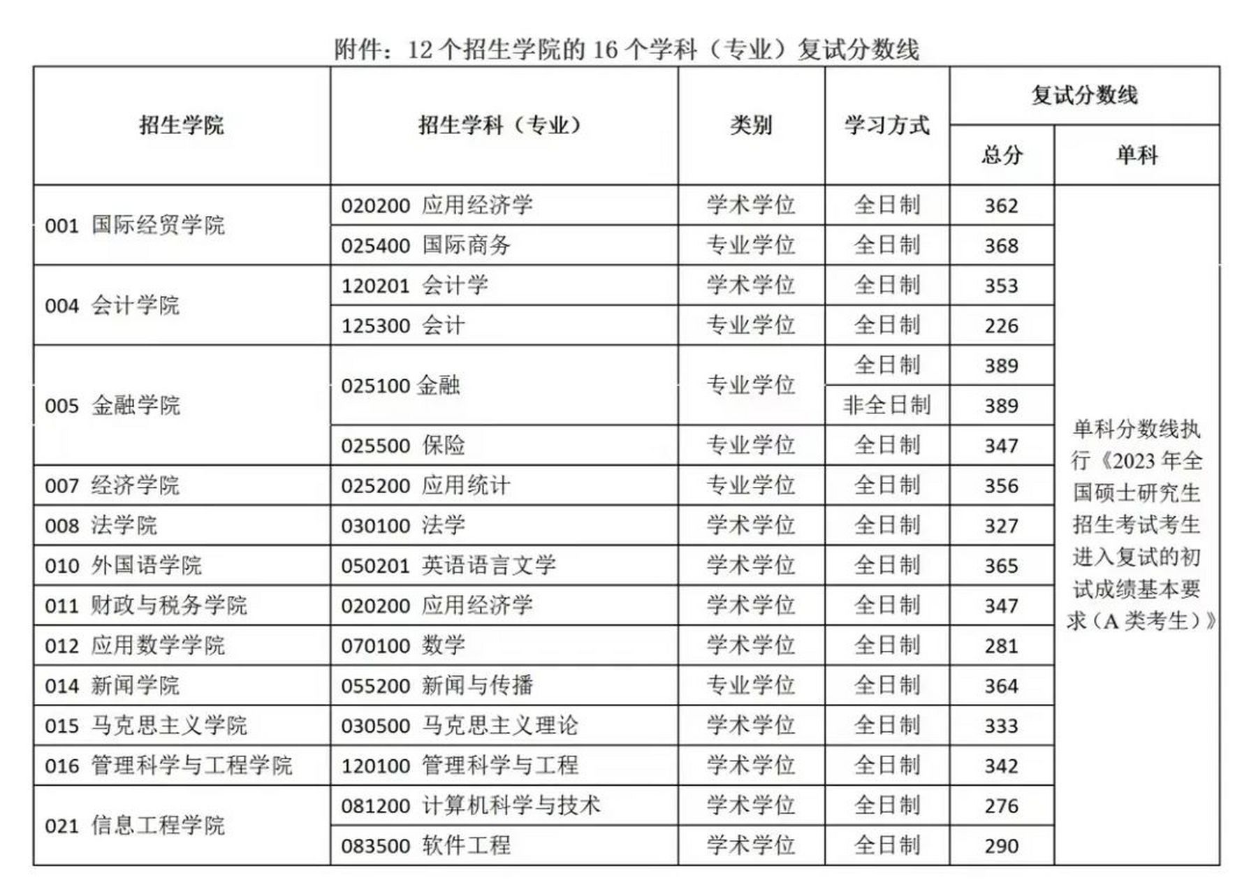 南京财经大学研究生图片