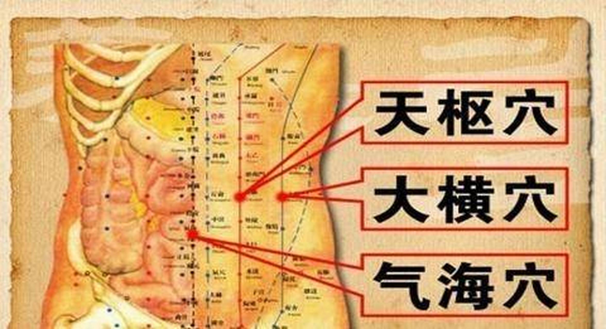 夏日动态挑战赛# 腹胀如何按摩  腹胀按摩大横穴,大横穴,为足太阴