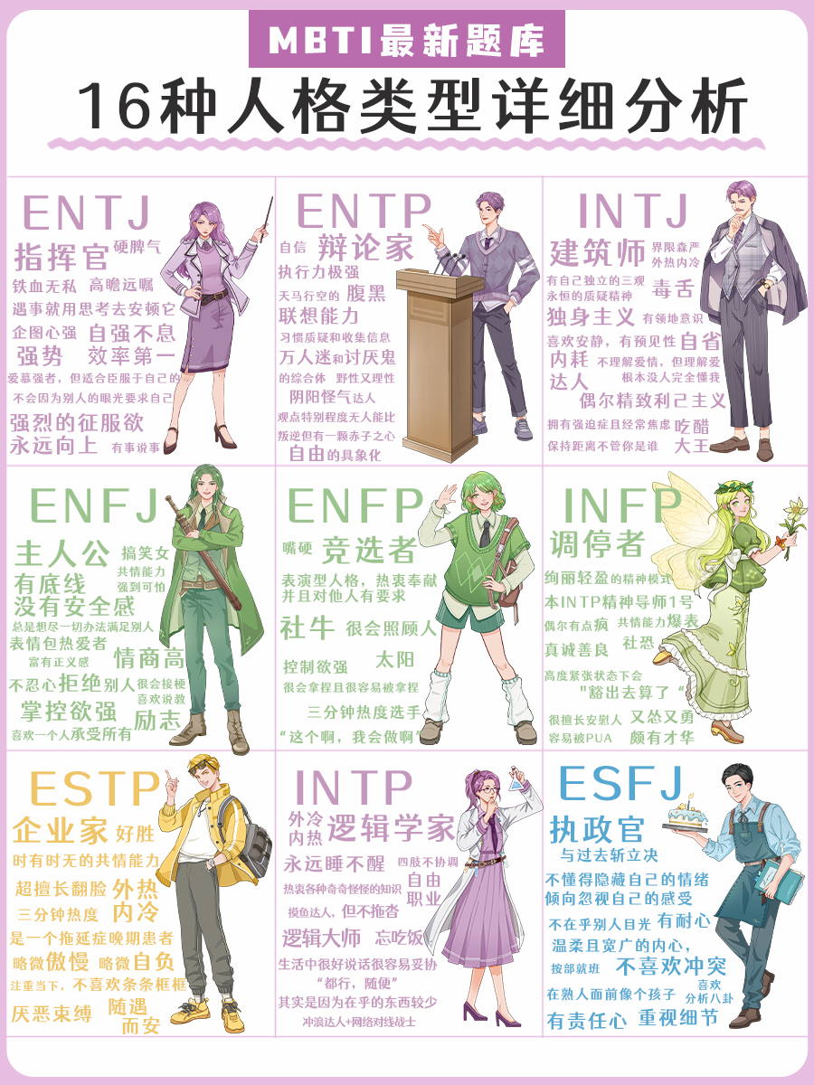 16种人格类型详细分析
