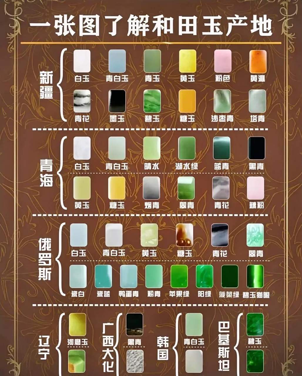 珠宝干货,一张图了解和田玉产地!