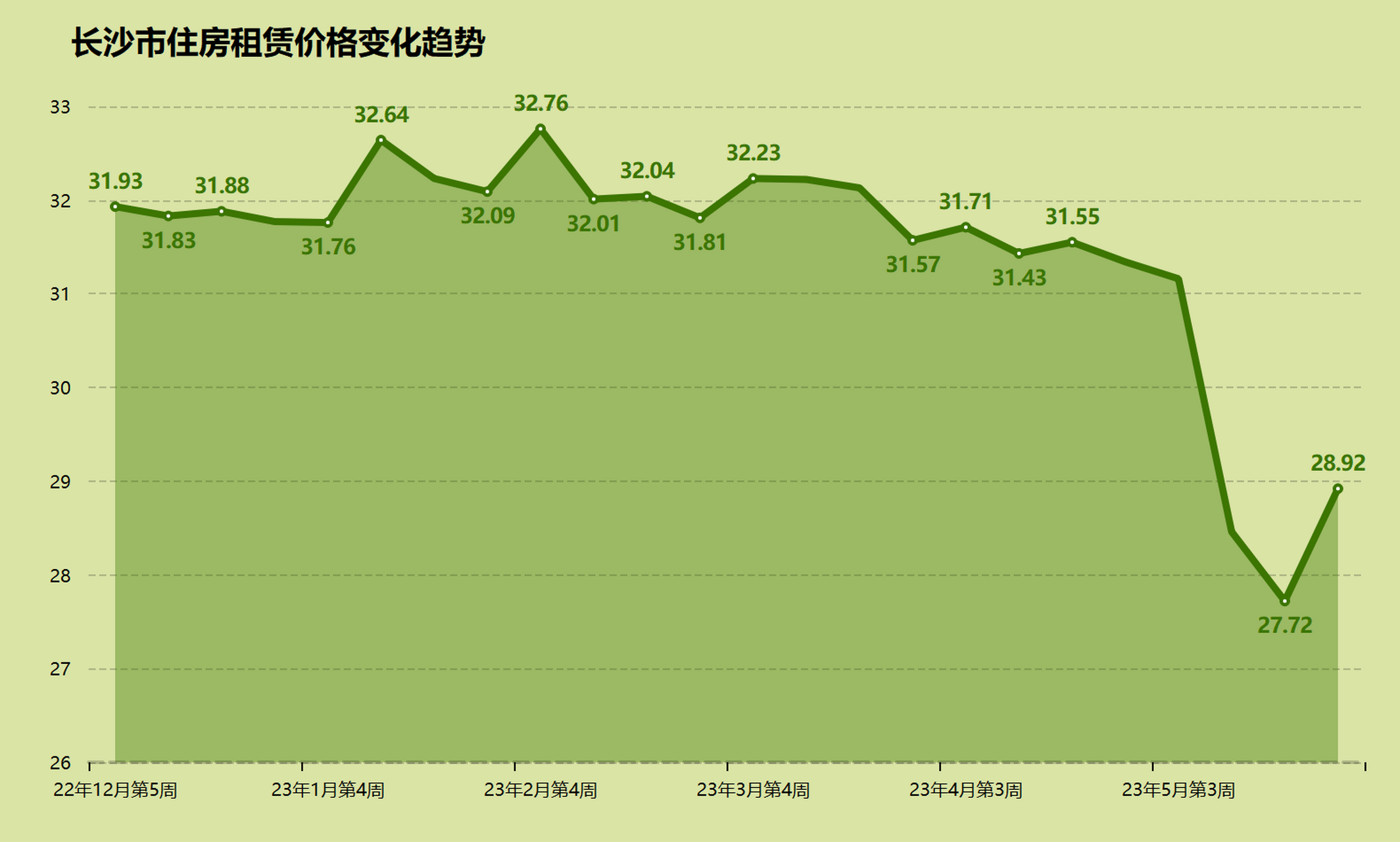 长沙房价走势图片