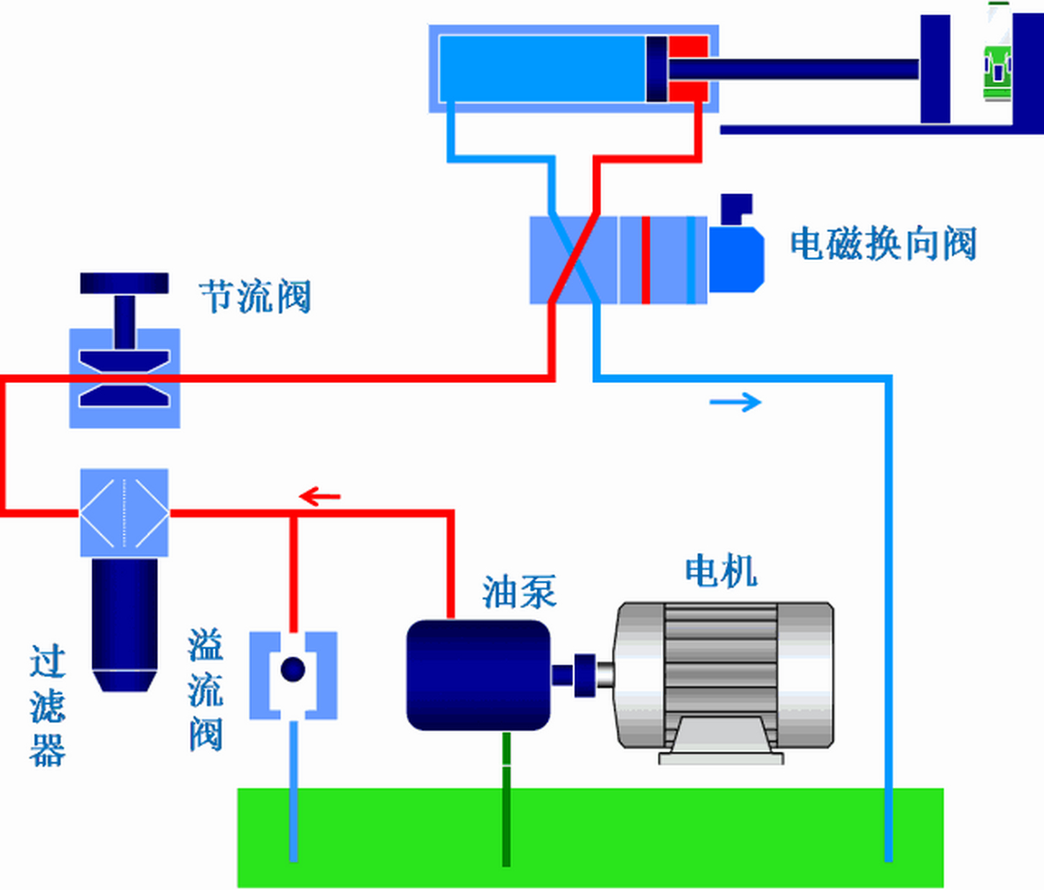 液压油管连接示意图图片