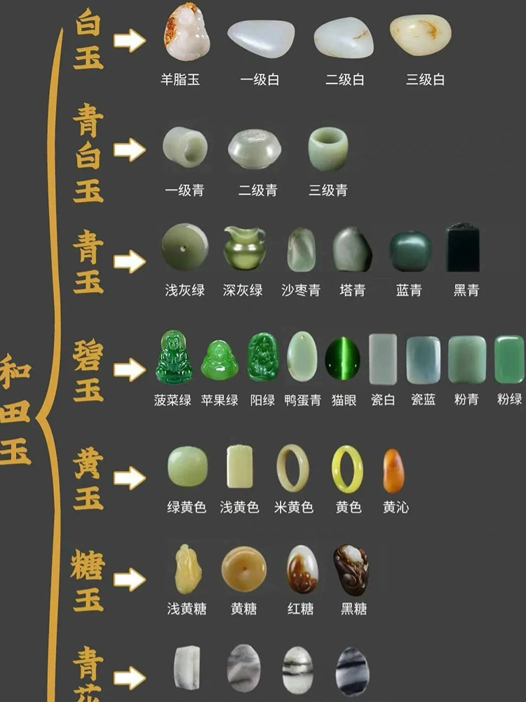 墨玉保养和把玩需要注意的点有:  1.