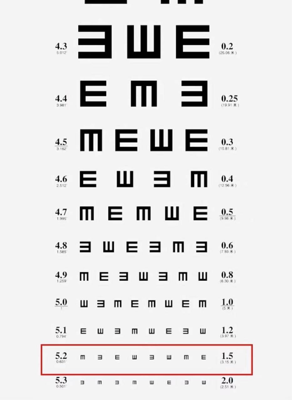 黄斑水肿 3次针灸 视力从快瞎到1.