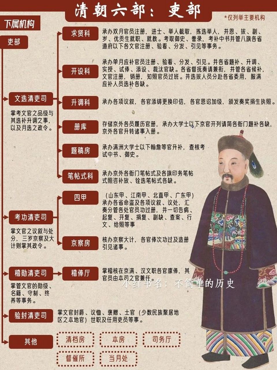 清朝吏部:六部之首就真的权力滔天了吗?