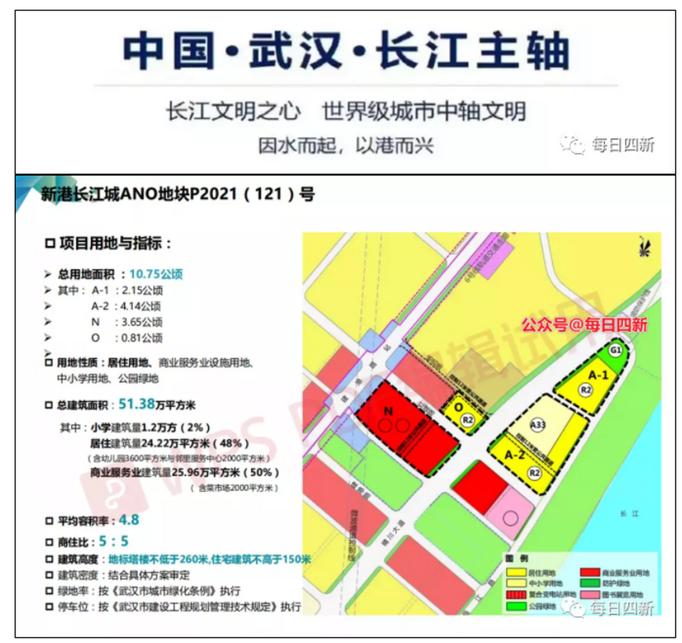 汉阳长江主轴滨江规划来了!