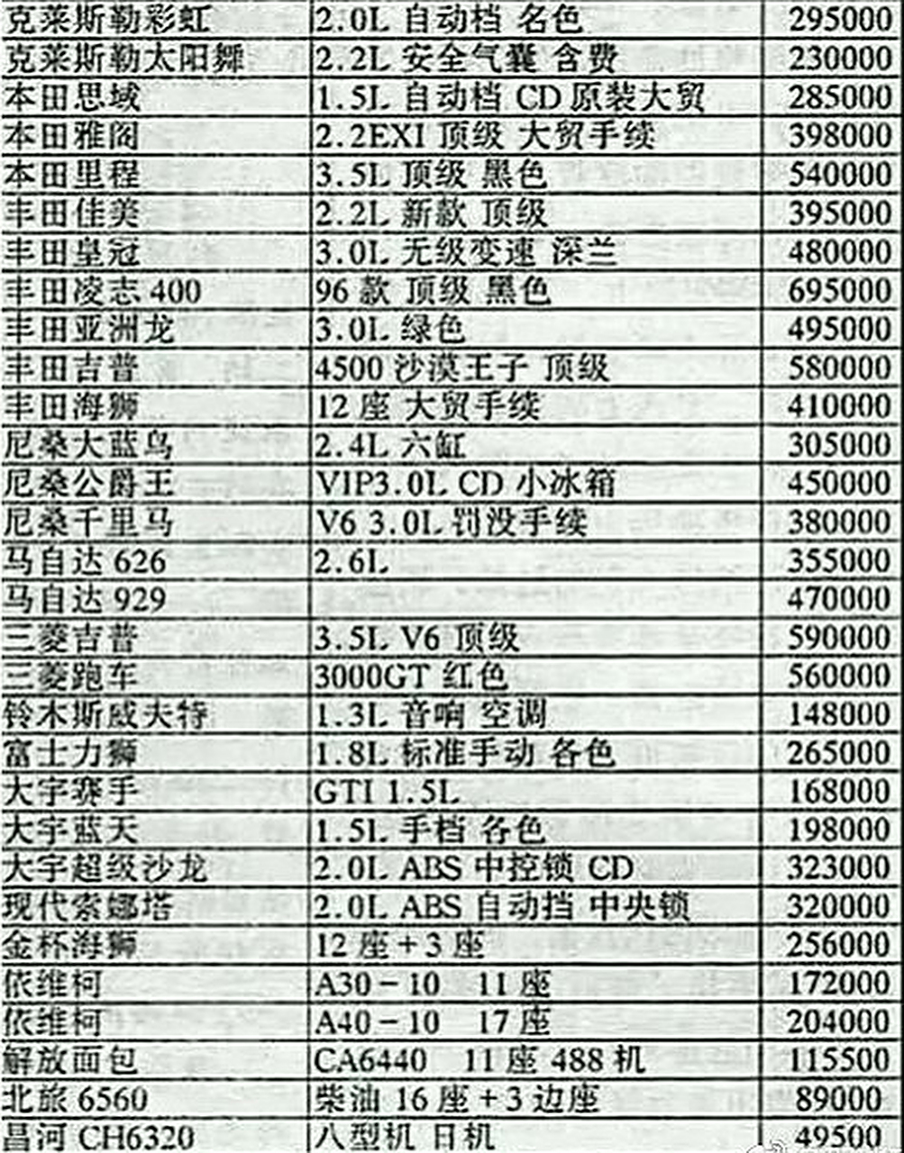 轿车车型大全报价
