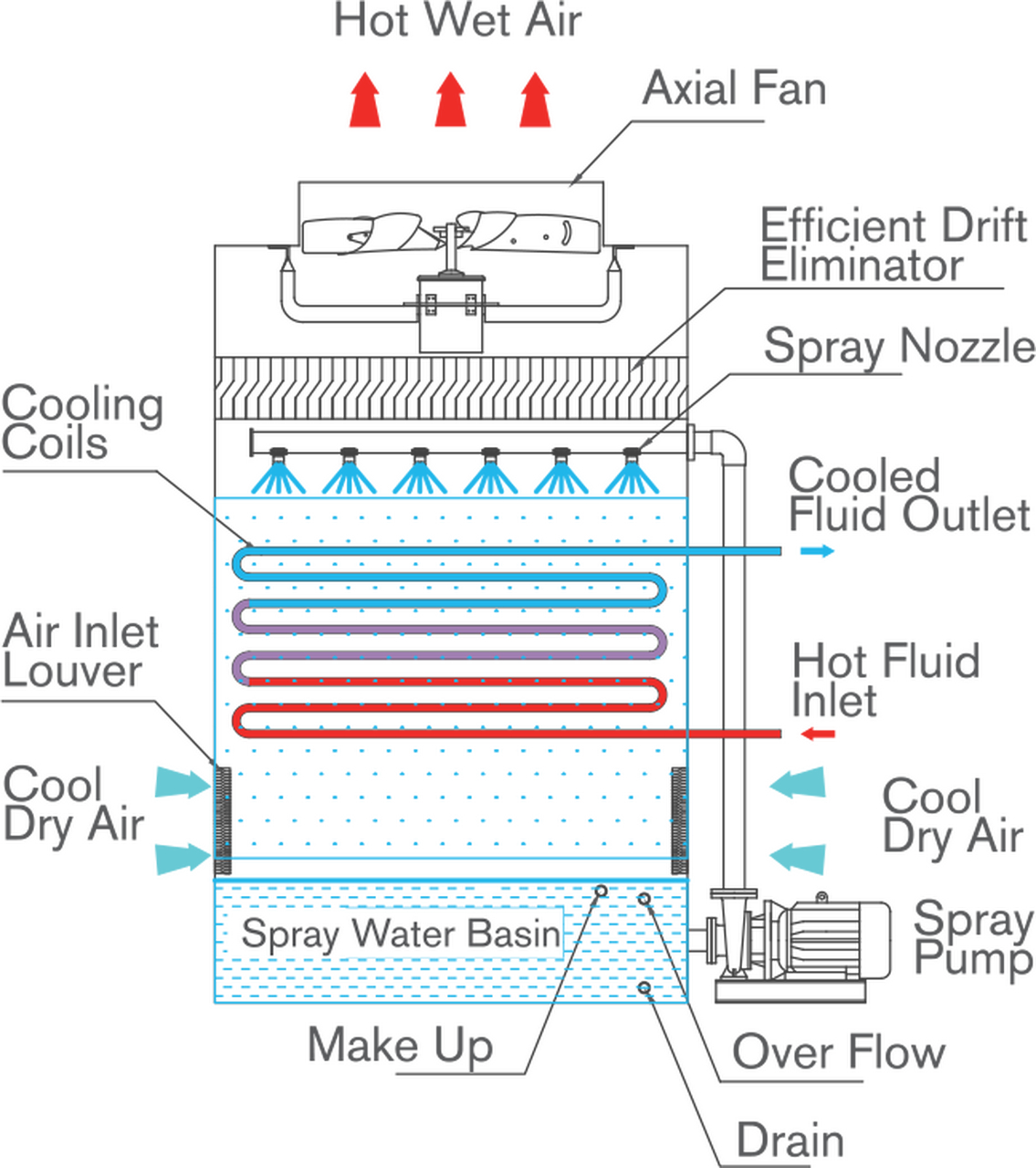 凉水塔工作原理图图片