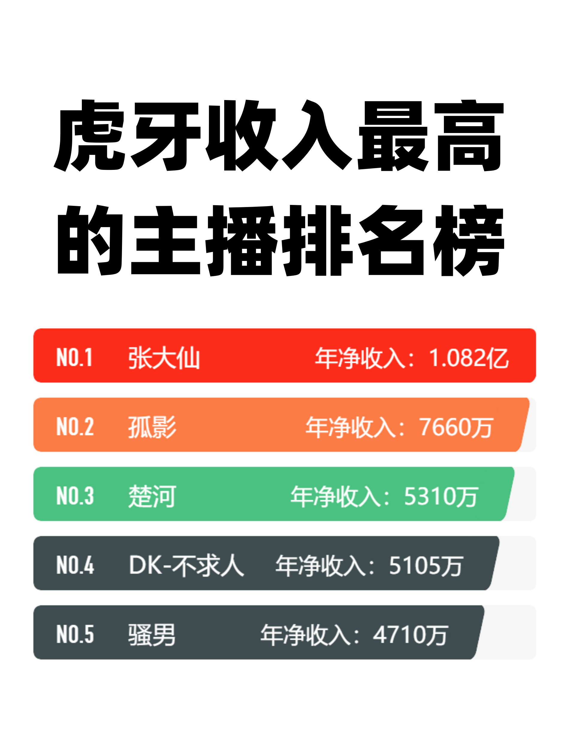 张大仙,孤影,楚河等人气主播都在其中哦!
