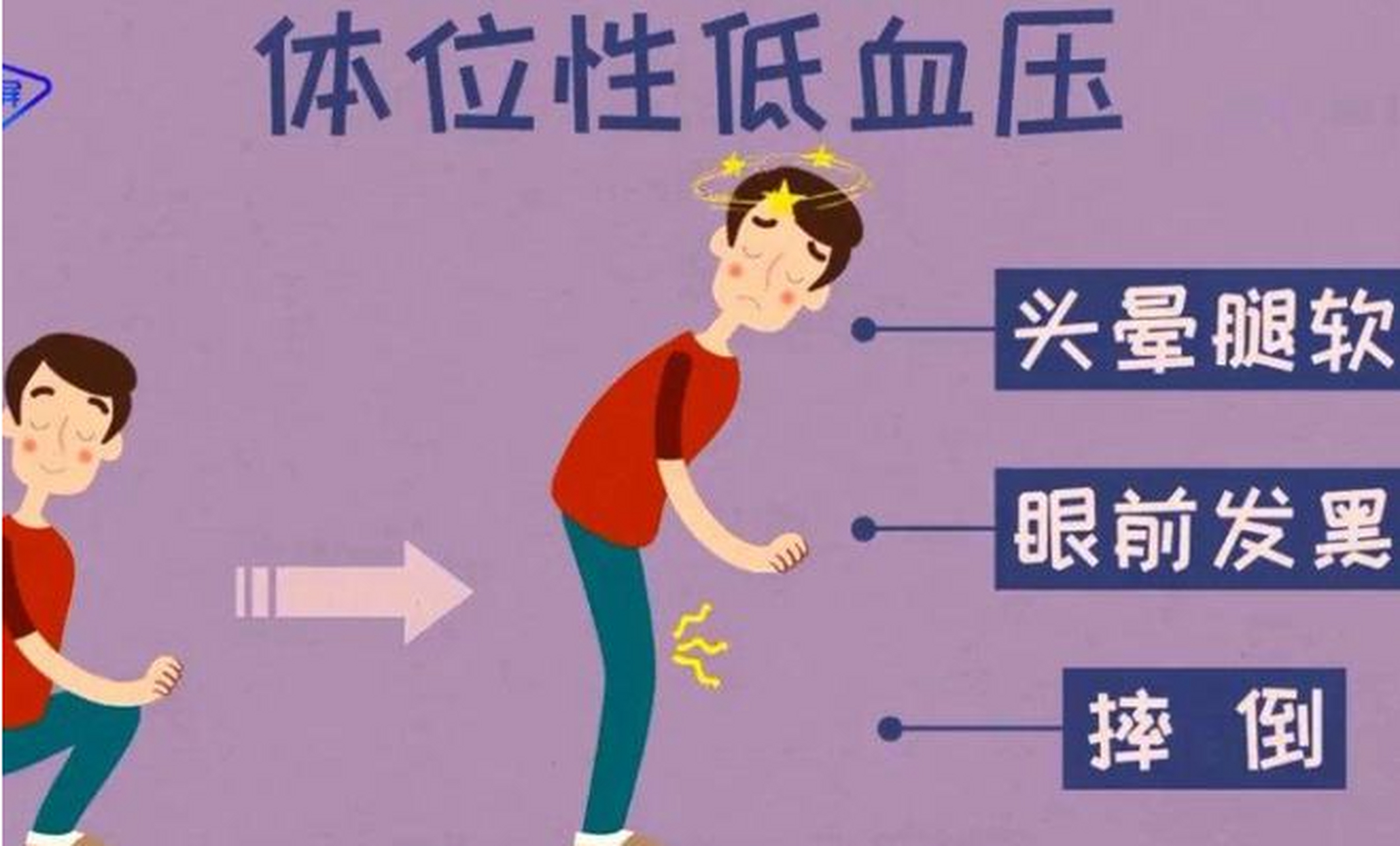 高血压患者夏天谨防体位性低血压,这几点要做到!  1.