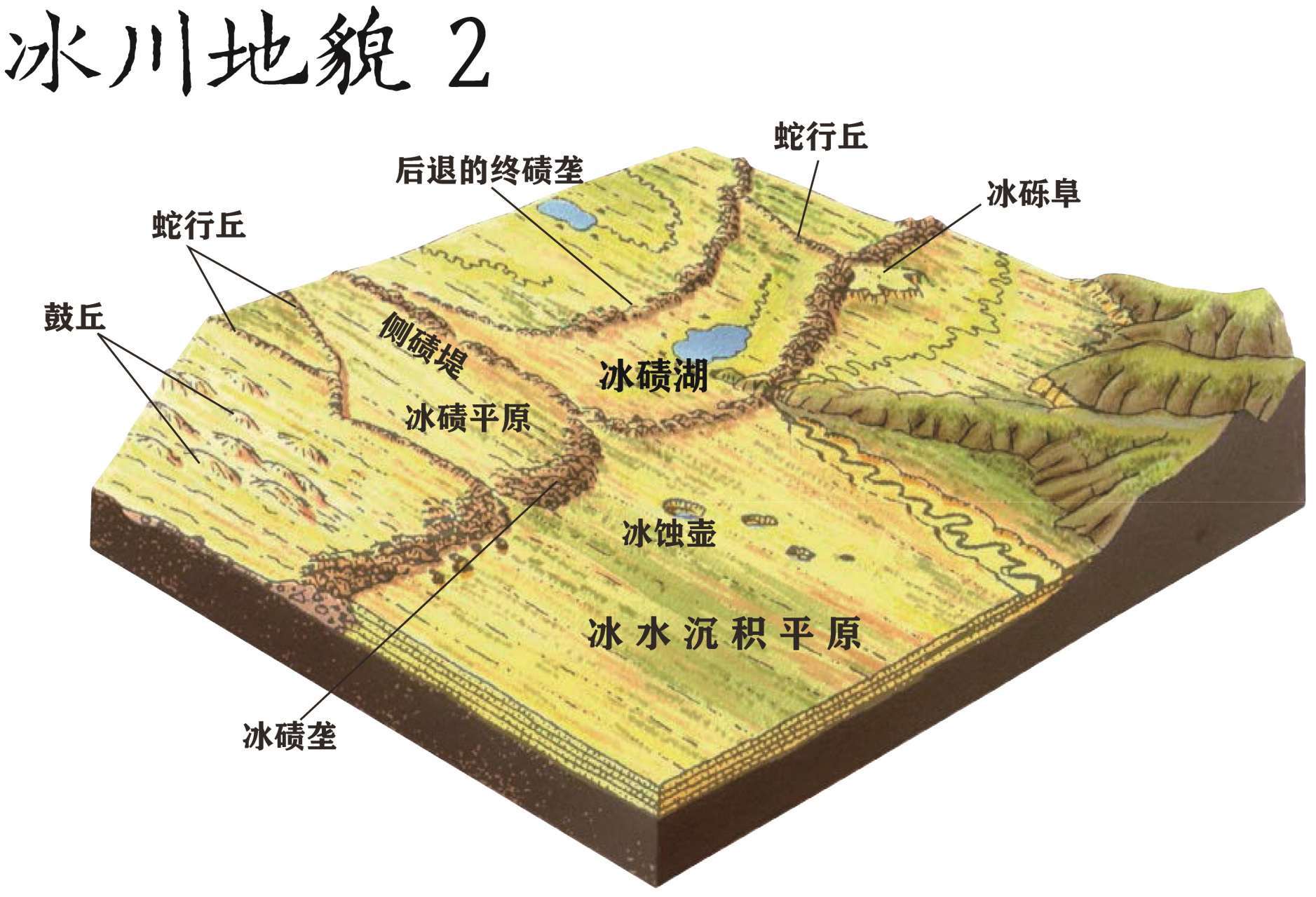 冰川地貌冰碛平原