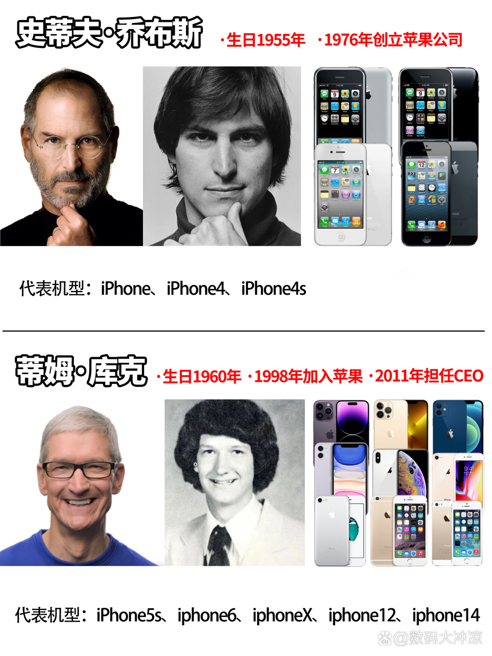 通过一幅图像来理解年轻时代的史蒂夫·乔布斯与蒂姆·库克共同走过的