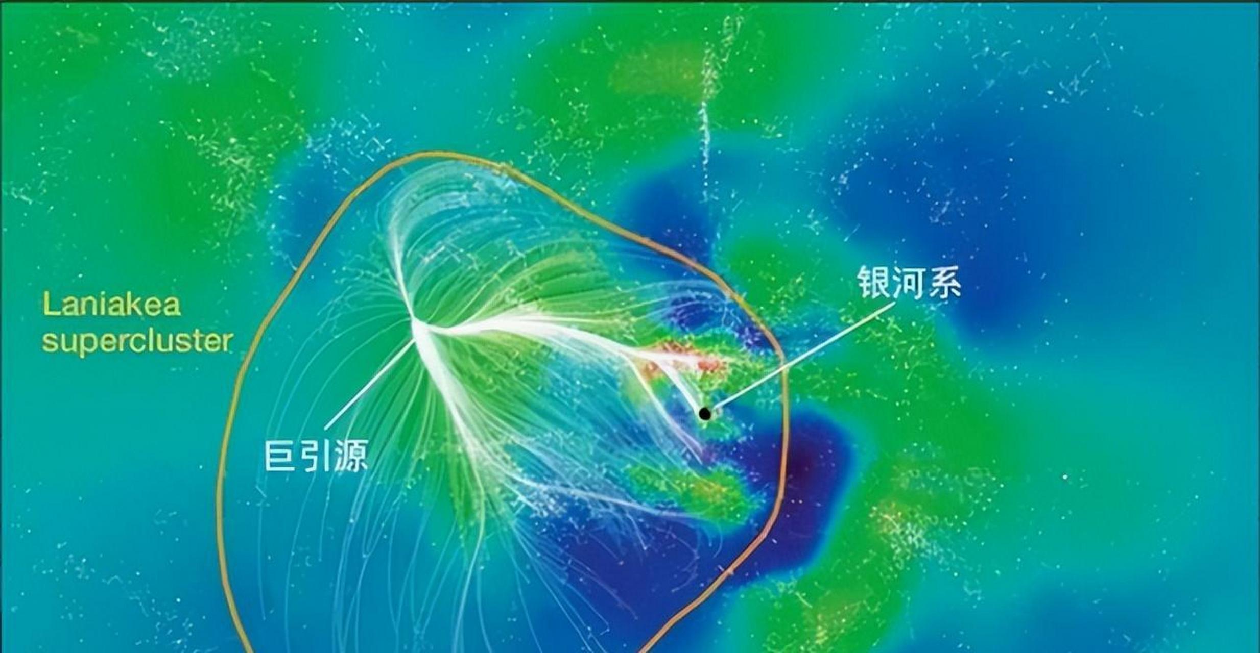 它只是拉尼亚凯亚超星系团的一粒沙子 对于人类来说,浩瀚的海洋已经够