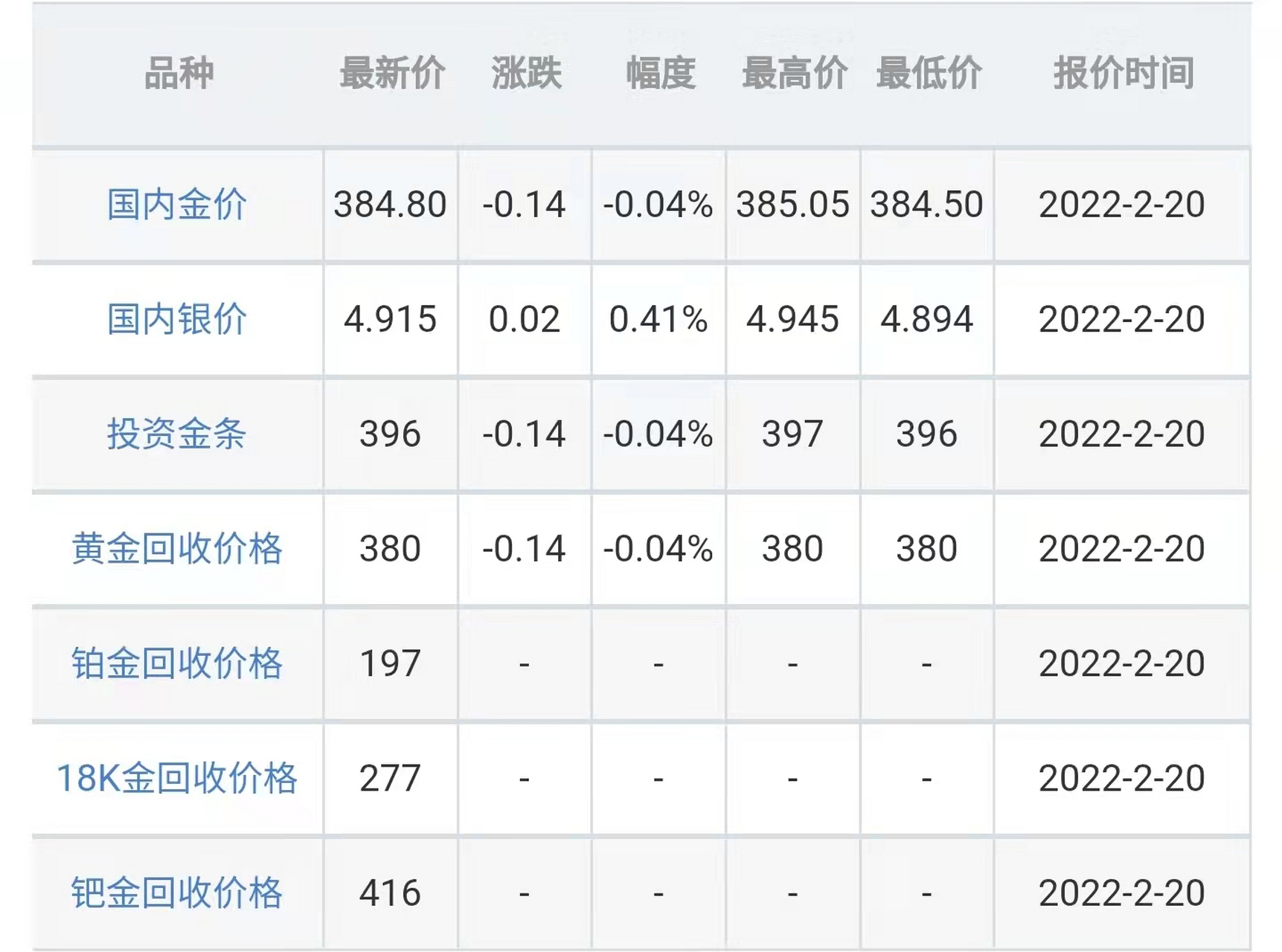 回收金价实时价格查询(回收金价实时价格查询今日)