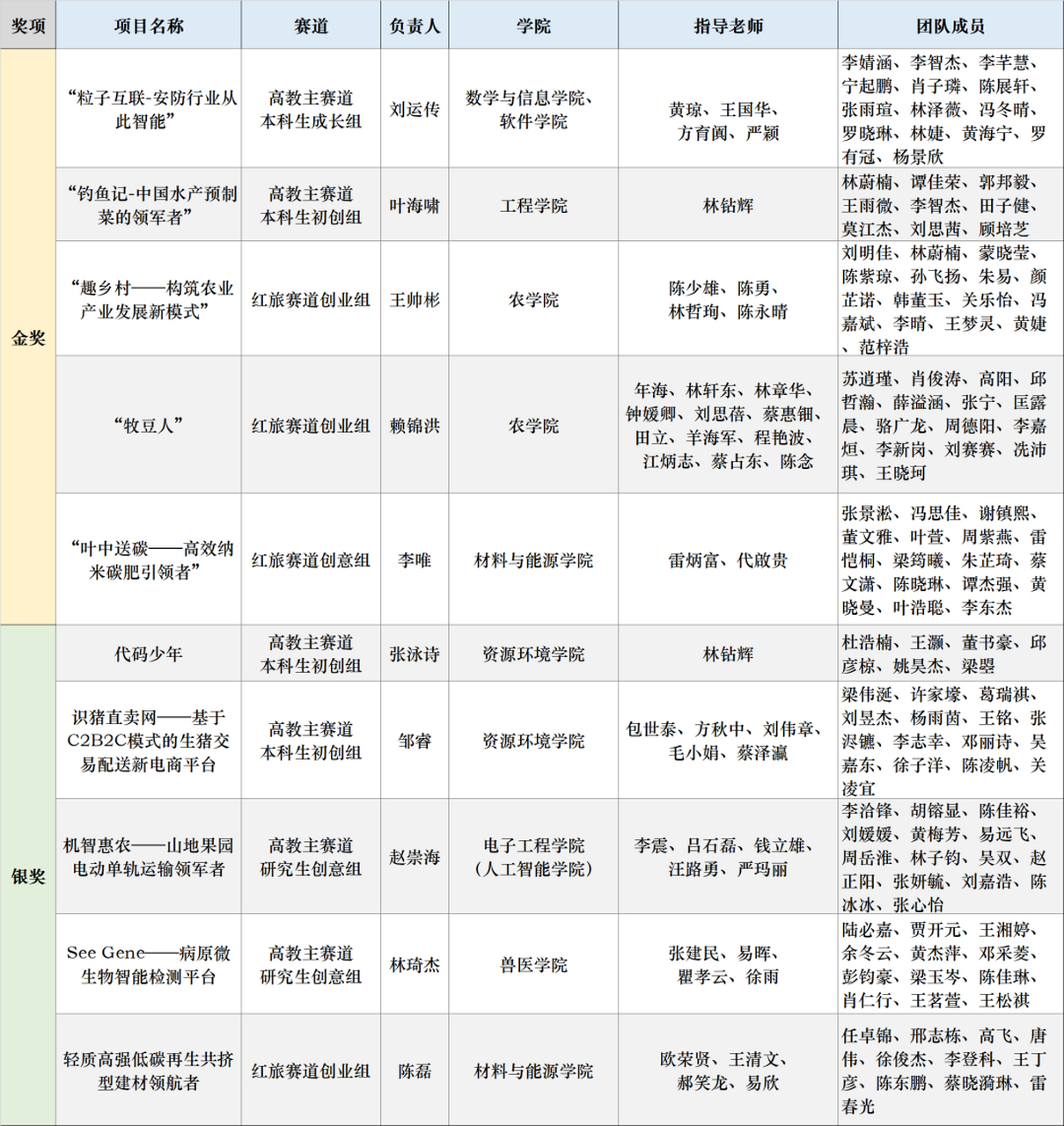 2022年互联网创业项目(2020互联网+创新创业项目截止时间)