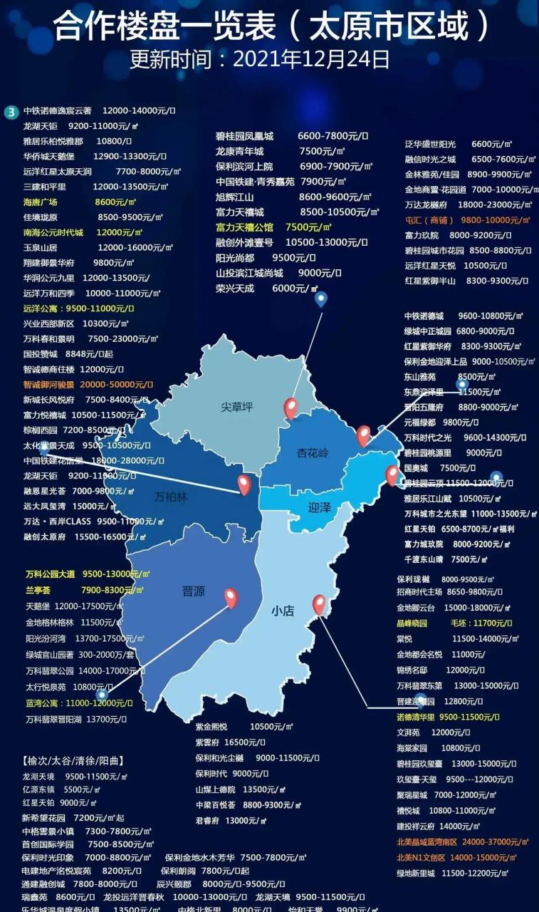 最近太原的房价也有上涨的意思,包括一些大房企,都在做营销,年底巨惠