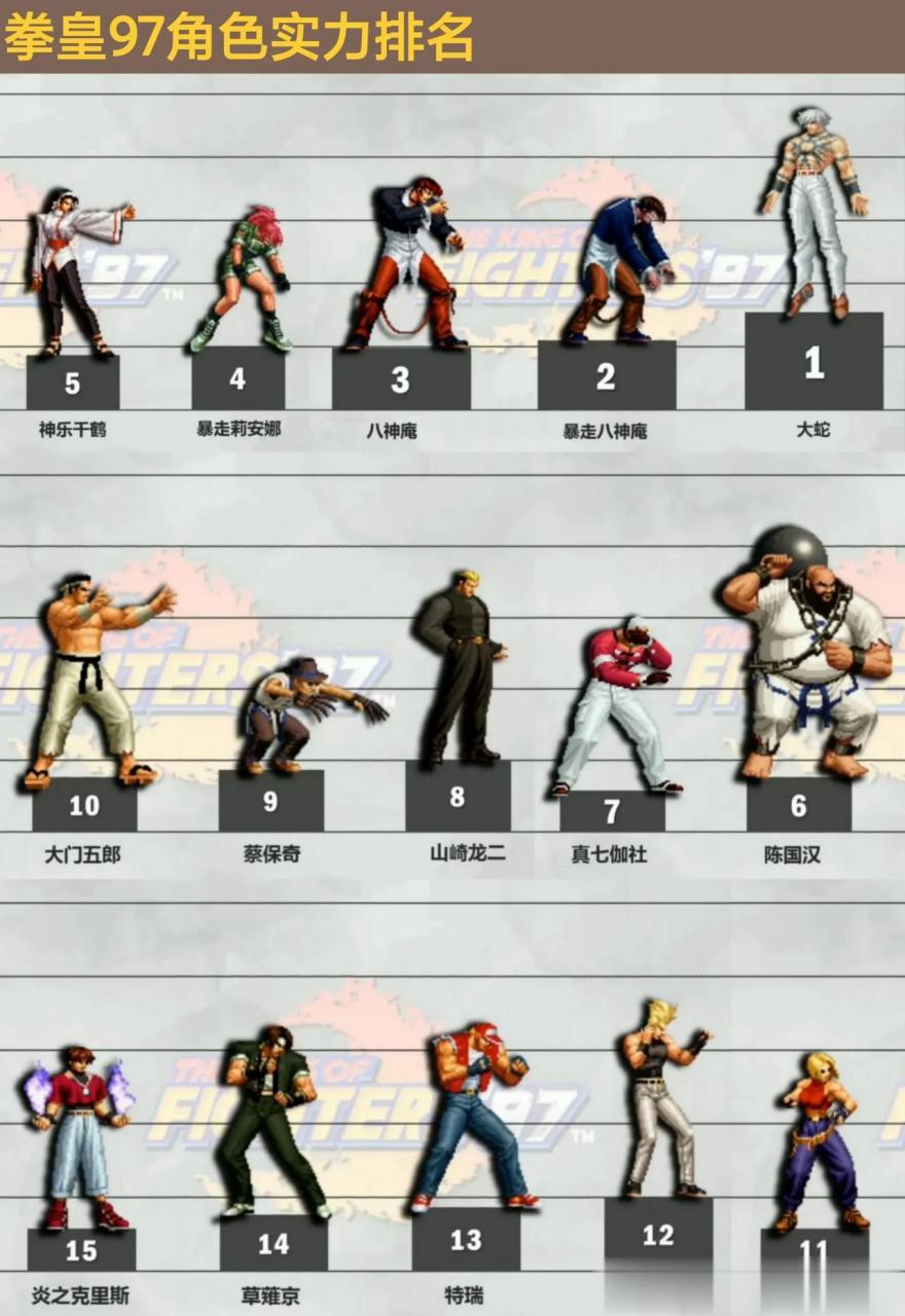 拳皇97中的角色实力排名
