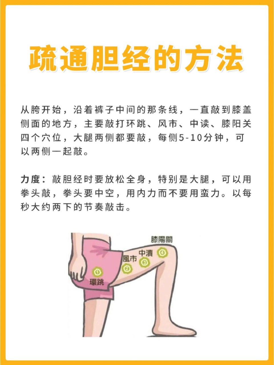 如何正确疏通经胆  首先,我们要了解胆经的位置.