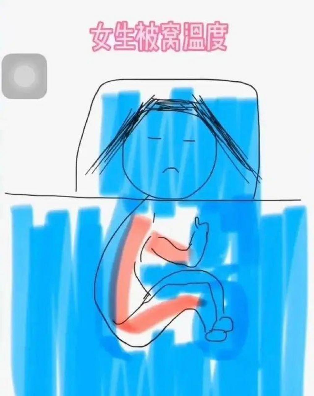 冬天女生的被窝温度